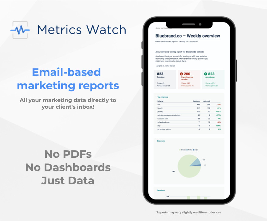 Ad for Metrics Watch - email-based marketing reports without PDF attachments or dashboard links