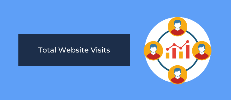 total website visits