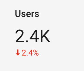Metric showing number of users
