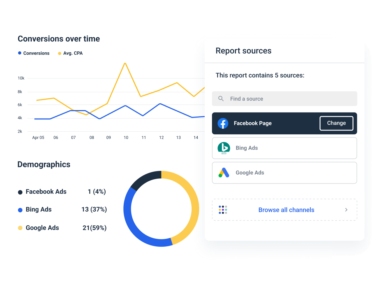 Whatagraph dashboard preview